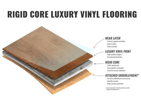 Layers of Ecofloor SPC Click Flooring